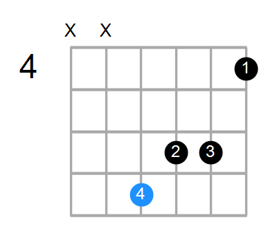 Amaj7#5 Chord